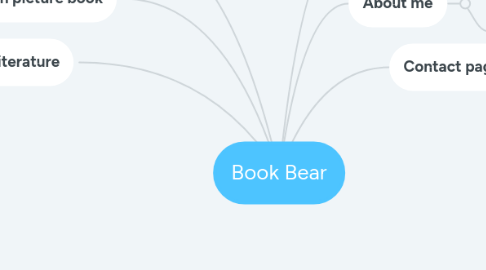 Mind Map: Book Bear