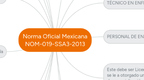 Mind Map: Norma Oficial Mexicana NOM-019-SSA3-2013