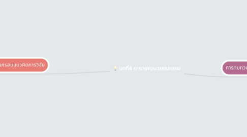 Mind Map: บทที่4 การทบทวนวรรณกรรม