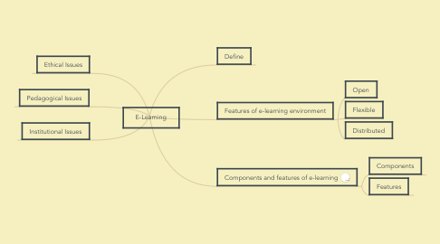 Mind Map: E-Learning