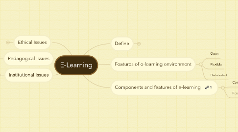 Mind Map: E-Learning