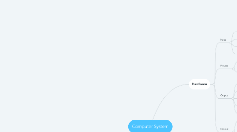 Mind Map: Computer System