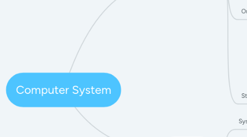 Mind Map: Computer System