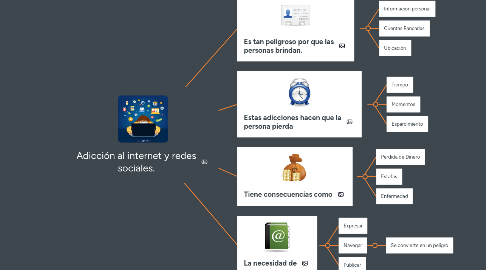 Mind Map: Adicción al internet y redes sociales.