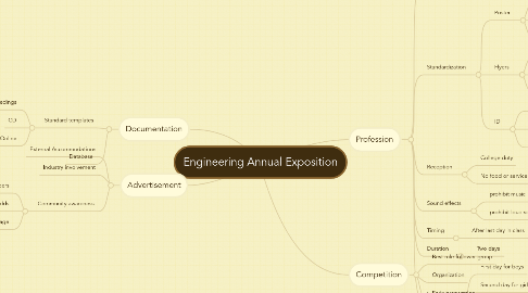 Mind Map: Engineering Annual Exposition