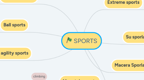 Mind Map: SPORTS