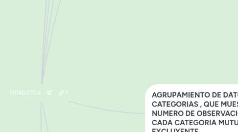 Mind Map: ESTADISTICA