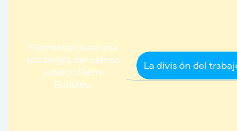 Mind Map: Elementos para una sociología del campo jurídico Pierre Boudieu.