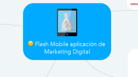 Mind Map: Flash Mobile aplicación de  Marketing Digital