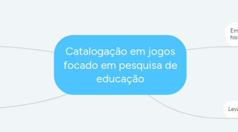 Mind Map: Catalogação em jogos focado em pesquisa de educação