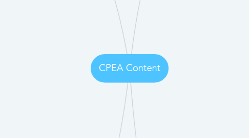 Mind Map: CPEA Content