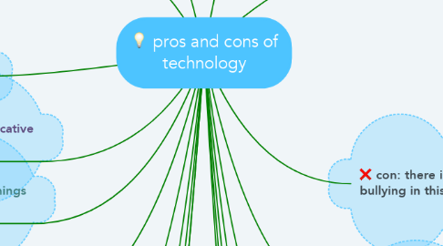 Mind Map: pros and cons of technology