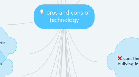 Mind Map: pros and cons of technology