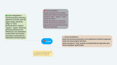 Mind Map: crase