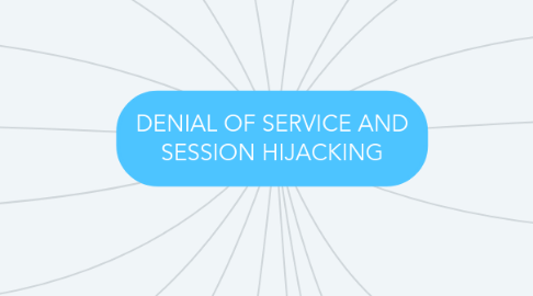 Mind Map: DENIAL OF SERVICE AND SESSION HIJACKING