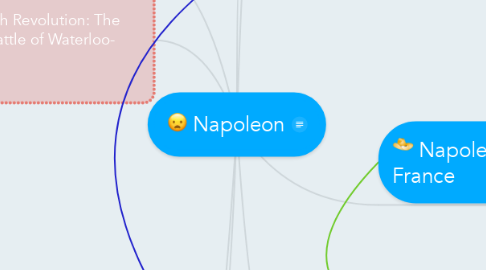 Mind Map: Napoleon