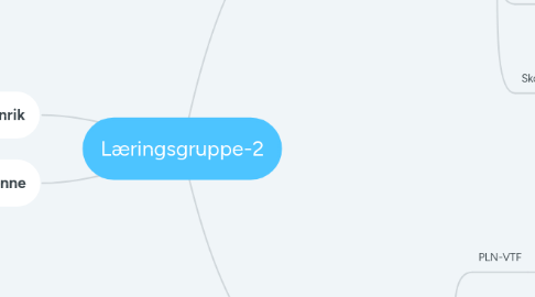 Mind Map: Læringsgruppe-2