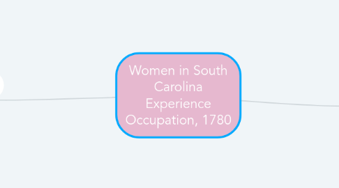 Mind Map: Women in South Carolina Experience Occupation, 1780