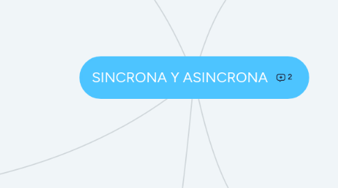 Mind Map: SINCRONA Y ASINCRONA