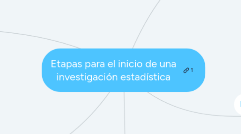 Mind Map: Etapas para el inicio de una investigación estadística