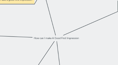 Mind Map: How can I make A Good First Impression