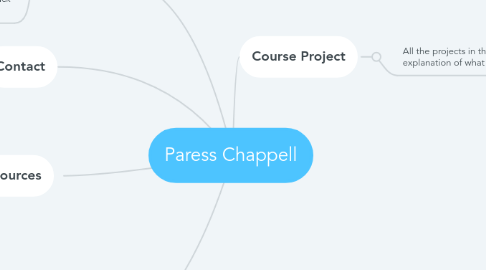 Mind Map: Paress Chappell