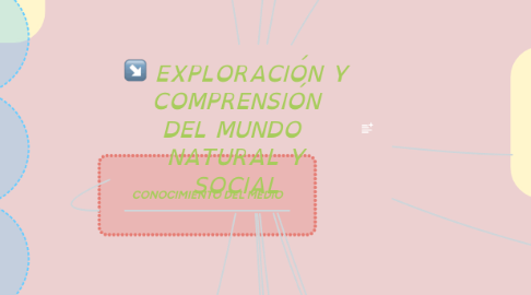 Mind Map: EXPLORACIÓN Y COMPRENSIÓN DEL MUNDO NATURAL Y SOCIAL