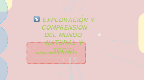 Mind Map: EXPLORACIÓN Y COMPRENSIÓN DEL MUNDO  NATURAL Y SOCIAL