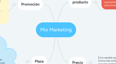 Mind Map: Mix Marketing