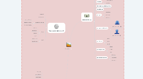 Mind Map: Contabilidad