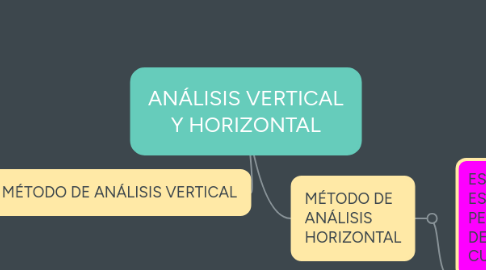 Mind Map: ANÁLISIS VERTICAL Y HORIZONTAL