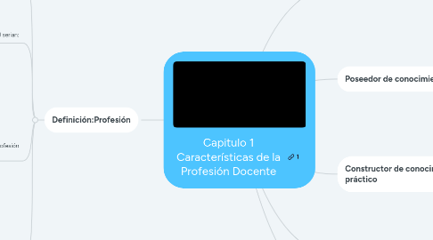 Mind Map: Capitulo 1 Características de la Profesión Docente