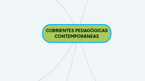 Mind Map: CORRIENTES PEDAGÓGICAS CONTEMPORÁNEAS