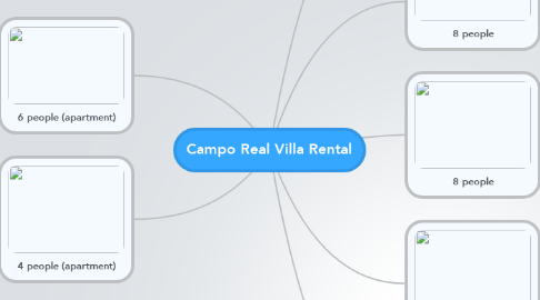 Mind Map: Campo Real Villa Rental