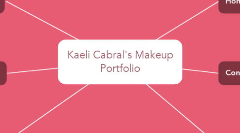 Mind Map: Kaeli Cabral's Makeup Portfolio