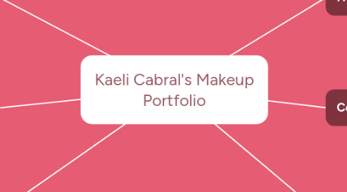 Mind Map: Kaeli Cabral's Makeup Portfolio