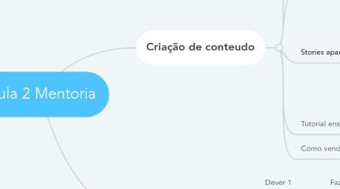 Mind Map: Aula 2 Mentoria