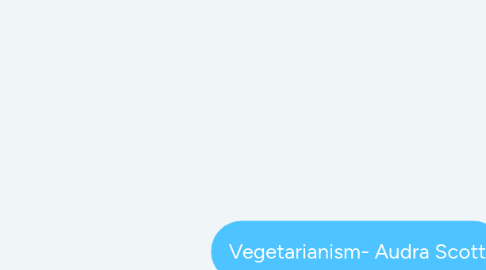 Mind Map: Vegetarianism- Audra Scott