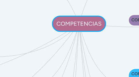 Mind Map: COMPETENCIAS