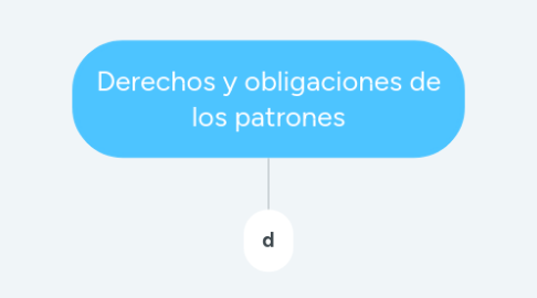 Mind Map: Biomoléculas
