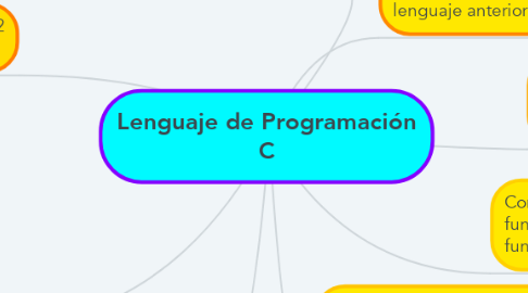 Mind Map: Lenguaje de Programación C