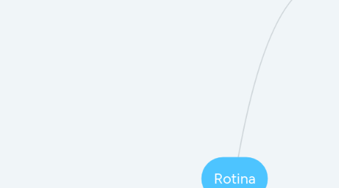 Mind Map: Rotina