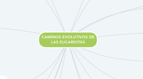 Mind Map: CAMINOS EVOLUTIVOS DE LAS EUCARIOTAS