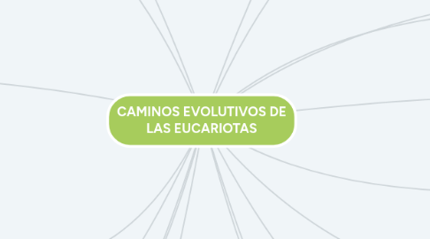 Mind Map: CAMINOS EVOLUTIVOS DE LAS EUCARIOTAS