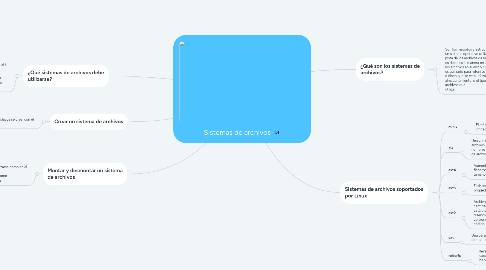 Mind Map: Sistemas de archivos