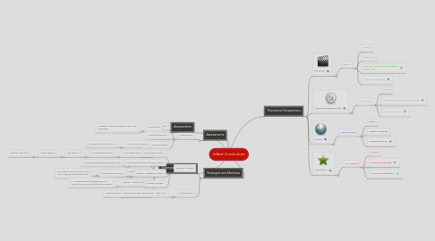 Mind Map: Infant Curriculum