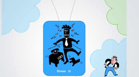 Mind Map: Stress