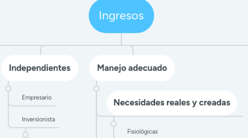 Mind Map: Ingresos