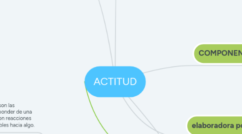 Mind Map: ACTITUD