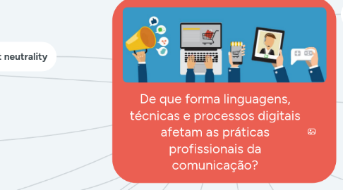 Mind Map: De que forma linguagens, técnicas e processos digitais afetam as práticas profissionais da comunicação?